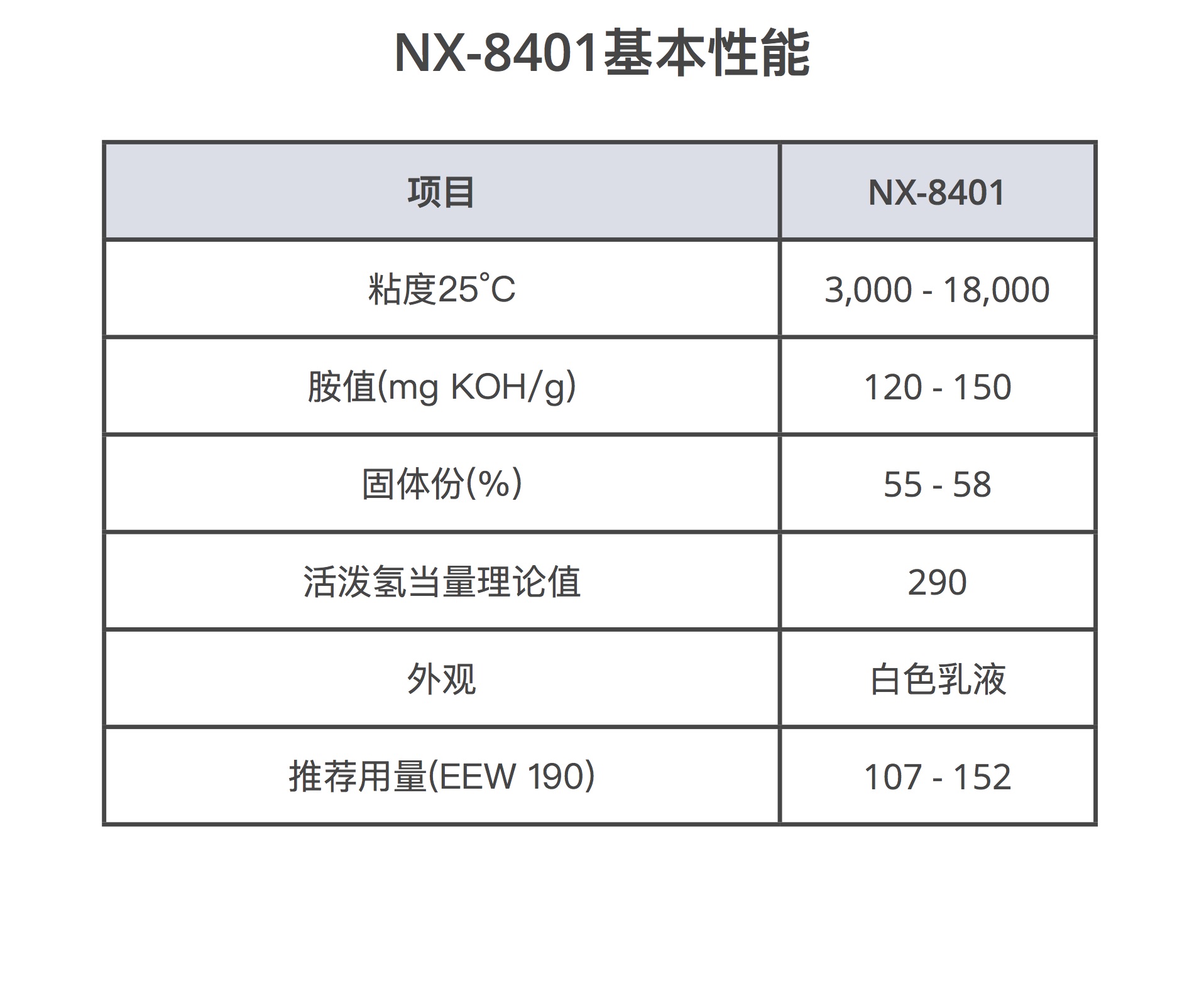 水性乳液固化剂的基本性能